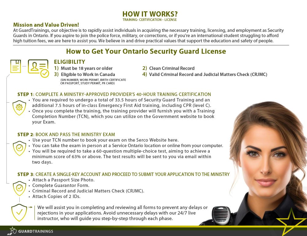 How to Get Your Ontario Security Guard License